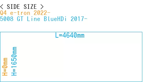 #Q4 e-tron 2022- + 5008 GT Line BlueHDi 2017-